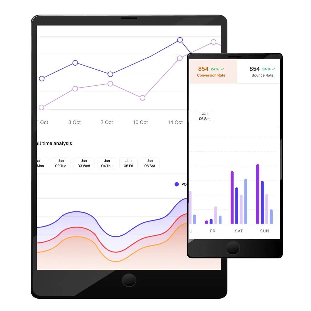 Video analytics for QSR
